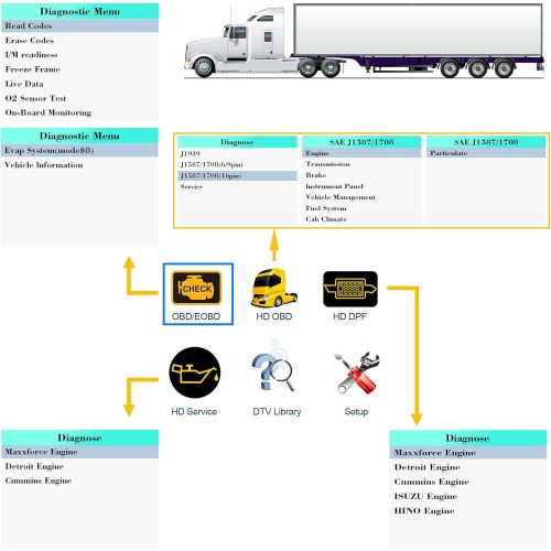  NEXAS Heavy Duty Truck Scan Tool NL102 Plus Auto Scanner with DPF/Sensor Calibration/Oil Reset + Check Engine for Cars; Truck & Car 2 in 1 Code Reader (Upgrade Version)