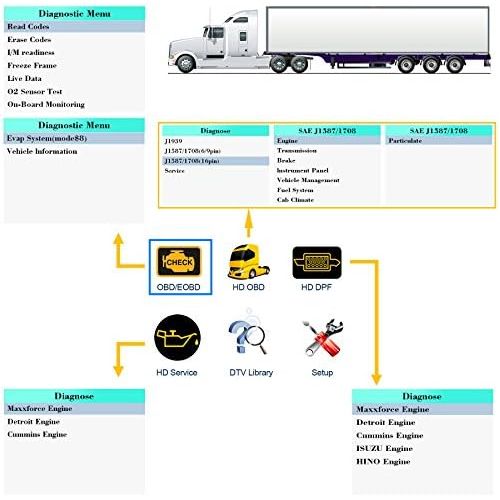  NEXAS Heavy Duty Truck Scan Tool NL102 Plus Auto Scanner with DPF/Sensor Calibration/Oil Reset + Check Engine for Cars; Truck & Car 2 in 1 Code Reader (Upgrade Version)