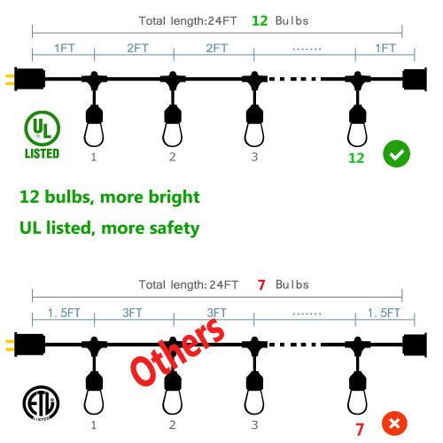  NIOSTA Outdoor Hanging Market String Lights 24Ft Long with S14 LED Bulb,Commercial Grade Vintage String Lights for Backyard Party Tent Patio Ambience Pro