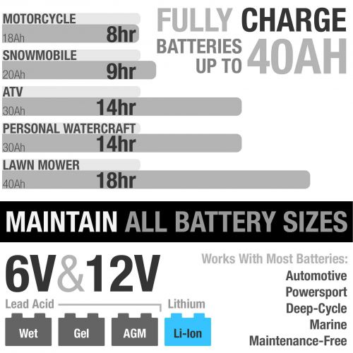  Noco NOCO Genius G4 4.4-Amp 4-Bank UltraSafe Battery Charger