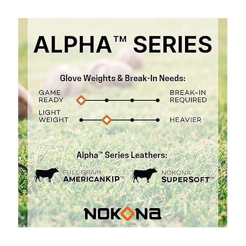  Nokona S-200M Handcrafted Alpha Baseball Glove - Modified Trap for Infield and Outfield Positions, Youth Age 14 and Under 11.25 Inch Mitt, Made in The USA