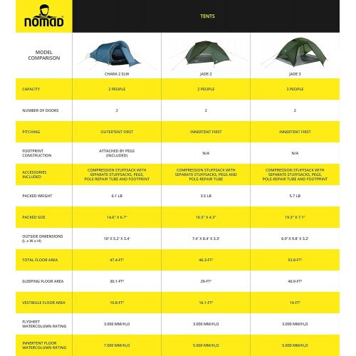  NOMAD Jade 3 Lightweight Three Person Tent with Inner Pockets and Lamp-Hanging Hook for Hikers, Campers, Backpackers, and Travelers (Dill Green)