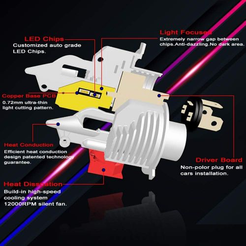  [아마존 핫딜] NSLUMO 9003 H4 LED Headlight Bulbs FLIP Chips 2121 HS1 P43T Motorcyle HB2 Headlights Conversion Kit 6000K 12000LM 70W High Low Beam Combo Bright White 2 Years Warranty (2 Packs)