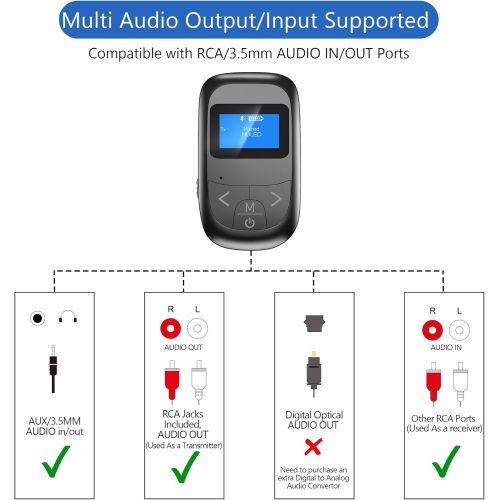  NUNET LED Bluetooth 5.0 Transmitter Receiver w. Display, Wireless Audio Adapter for TV Car Wired Headphone Speaker w. 3.5mm Aux Cable 2-Male RCA Cable & Headphone Splitter (1 Pack)