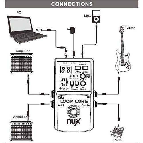  NUX Nux Loop Core Guitar Effect Pedal Looper 6 Hours Recording Time, 99 User Memories, Drum Patterns with Tap Tempo