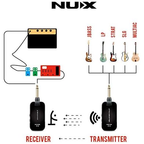  NUX B-2 Wireless Guitar System 2.4GHz Rechargeable 4 Channels Wireless Audio Transmitter Receiver 4ms Latency for Passive Guitar (Black)