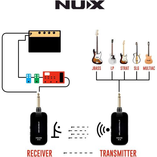  NUX B-2 Rechargeable 2.4GHZ 4 Channels Wireless Guitar System Digital Guitar Transmitter Receiver