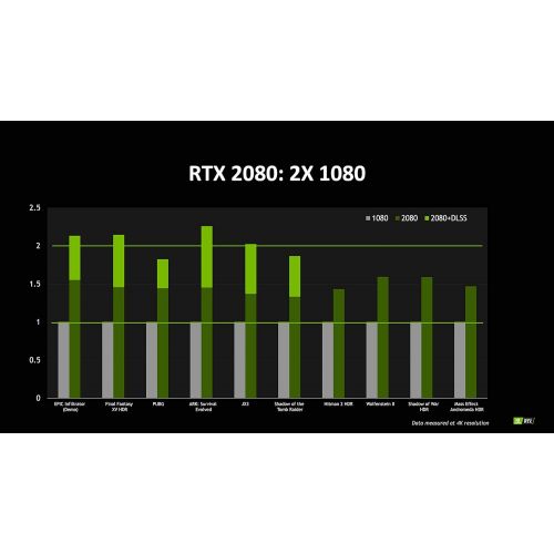  NVIDIA Forza Horizon 4, Forza Motorsport 7 PC Game Card and Nvidia GeForce RTX 2080 8GB GDDR6 Founders Edition Turing Architecture Graphics Card Brings The Power of Real-time ray tracing