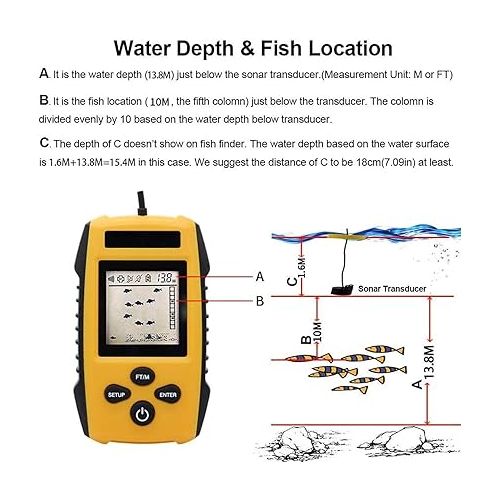  Portable Fish Finder, Fish Finder for Kayaks Sonar Fish Finder Fish Finder LCD Display Sonar Sensor Handheld Portable Fish Depth Finder for Kayak Boat Lake