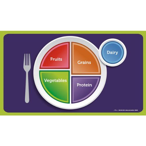  Nasco Fort Atkinson MyPlate Cling Plastic Place Mat, 19 Length x 11 Width (Set of 5)