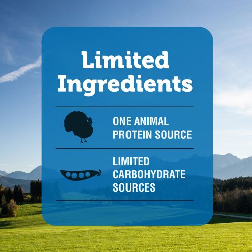  Natural Balance Limited Ingredient Dry Dog Food - Potato & Duck Formula