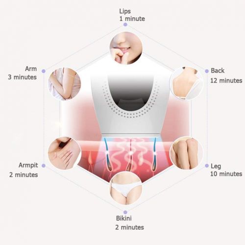  Navinio Lumea Advanced IPL Hair Removal 500,000 Light Pulse Permanent Hair Removal for Women & Men Body Face Bikini Zone & Armpits Long Lasting Smooth Skin