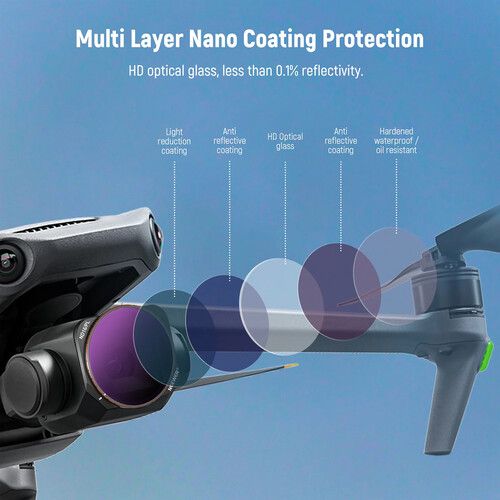 니워 Neewer ND/PL Filters for DJI Mavic 3 Classic (4-Pack)