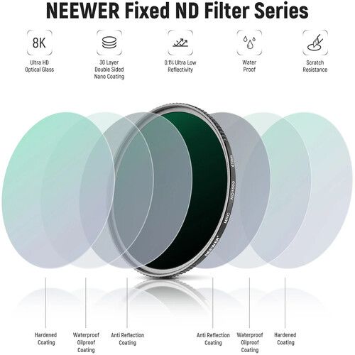 니워 Neewer HD Neutral Density Filter 4-Pack (77mm)