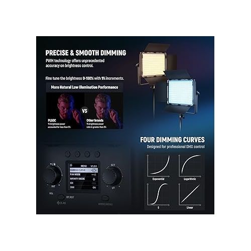 니워 NEEWER 2 Pack PL60C RGB LED Panel Video Light Kit with 6.6ft/2m Spring Cushioned Light Stands/Bag, APP/2.4G/DMX Control, 60W 23000lux/0.5m 2500K-10000K 18 Scenes RGBCW Pro Photography Studio Lighting