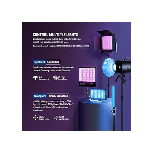 니워 NEEWER 2 Pack RGB1200 LED Video Light with APP/2.4G Control, 60W Photography Video Lighting Kit with Stands & Bag, 22000Lux@0.5m/1% Precise Min Dimming/360° RGB/ CRI97+/TLCI98+/2500K-8500K/18 Effects