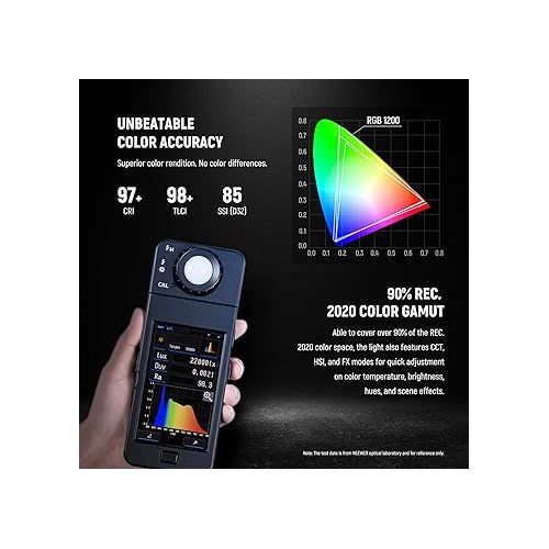 니워 NEEWER 2 Pack RGB1200 LED Video Light with APP/2.4G Control, 60W Photography Video Lighting Kit with Stands & Bag, 22000Lux@0.5m/1% Precise Min Dimming/360° RGB/ CRI97+/TLCI98+/2500K-8500K/18 Effects