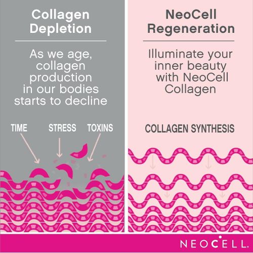  [무료배송]Neocell Marine Collagen, 120ct Collagen Pills with Hyaluronic Acid, Vitamin C, Magnesium, B6, B12, Zinc, and Protein, Non-GMO, Paleo Friendly, Gluten Free, Hydrates Skin (Packaging