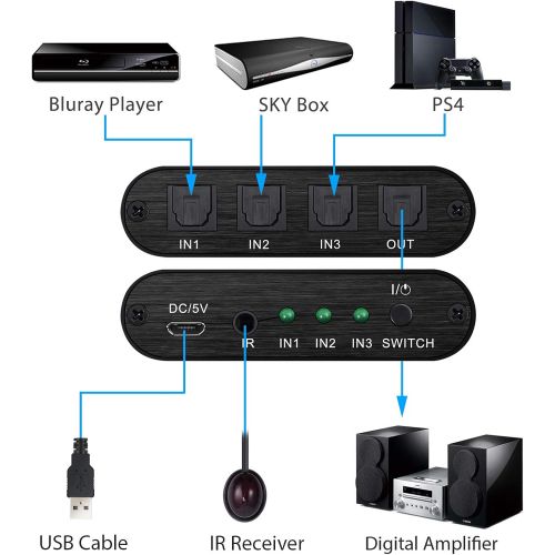  [아마존베스트]Neoteck 3 Port Toslink Switch Digital Optical Audio Switcher with IR Remote Control Supported Dolby-AC3 DTS LPCM2.0 for PS3 PS4 Xbox Blu-Ray Player PC to AV Amplifier Speaker