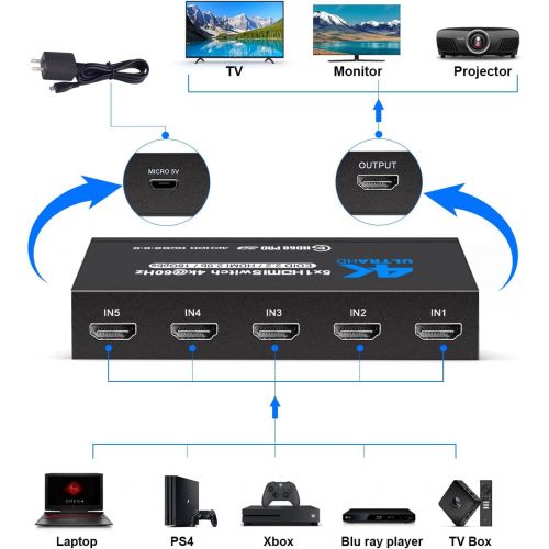  HDMI Switch with Remote 5 Port 4K 60Hz, NerdEthos 5 in 1 Out HDMI Switcher Hub Selector Box Supports Ultra HD Dolby Vision, High Speed (Max to 18.5Gbps), HDR10, HDMI 2.0 HDCP 2.2 &
