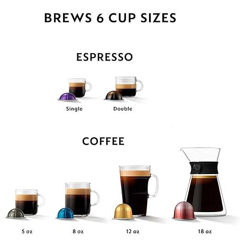 네스프레소 Nespresso Vertuo Next Coffee and Espresso Machine by Breville,1.1 liters, Dark Chrome