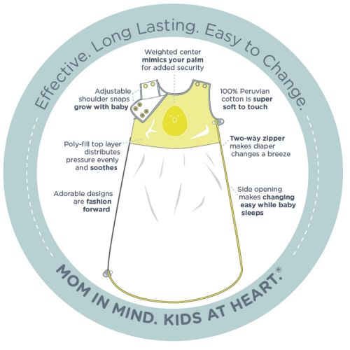  Nested Bean Zen Sack Classic - Adjustable Cotton Wearable Blanket (6-12 m)