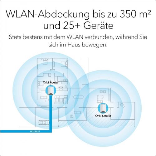  [아마존 핫딜] [아마존핫딜]Netgear Orbi Pro SRK60 Business WLAN-Mesh-System fuer Unternehmen (3,000 MBit/s Tri-Band Mesh Router und 1 Satellit, 2er Set bis zu 350 m² Abdeckung, AC3000)