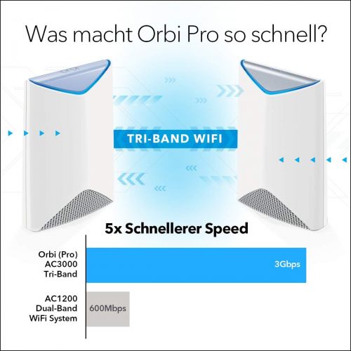  [아마존 핫딜] [아마존핫딜]Netgear Orbi Pro SRK60 Business WLAN-Mesh-System fuer Unternehmen (3,000 MBit/s Tri-Band Mesh Router und 1 Satellit, 2er Set bis zu 350 m² Abdeckung, AC3000)