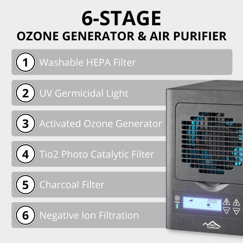  New Comfort Blue Commercial 8,500mg/hr O3 Ozone Generator Air Purifier