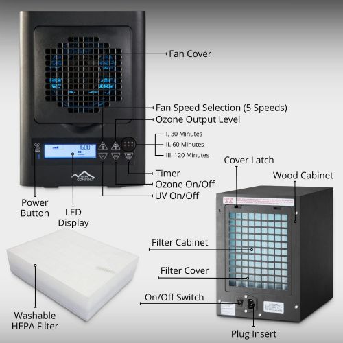  New Comfort Blue Commercial 8,500mg/hr O3 Ozone Generator Air Purifier