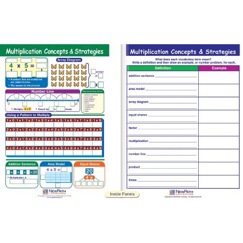  New Path Learning NewPath Learning 10 Piece Math Facts Visual Learning Guides Set, Grade 2-5