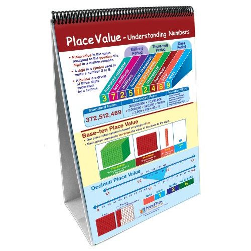  NewPath Learning Fractions and Decimals Curriculum Mastery Flip Chart Set, Grade 3-5