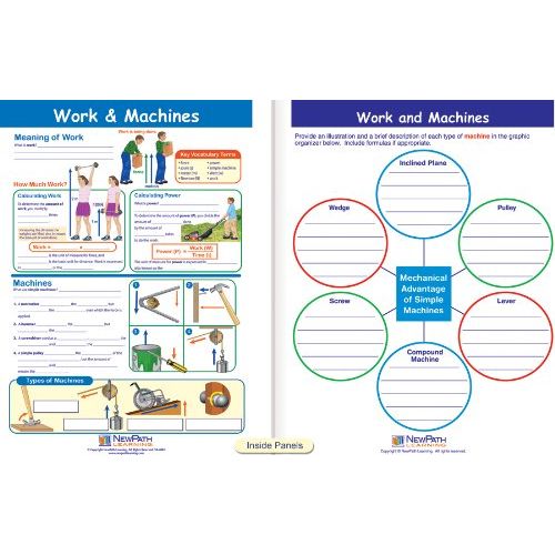  NewPath Learning 10 Piece Mastering Middle School Physical Science Visual Learning Guides Set, Grade 5-9