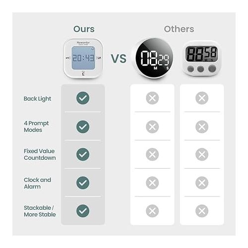  Kitchen Timer, Newentor Digital Productivity Timer with Alarm Clock, Kids Timers Count Up and Countdown with 1, 3, 5 Min Preset, Desk Timers for Cooking Classroom Study and Work