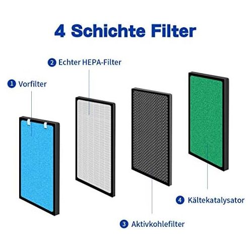  Newentor Replacement Filter for Air Purifier, 4 in 1 True HEPA Filter, Pre Filter, Activated Carbon Filter, Catalytic Converter, Compatible with Newentor Air Purifier NA 218