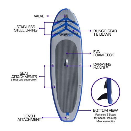  Newport Vessels Inflatable Stand Up Paddle Board Universal SUP Complete Set | Includes Adjustable Paddle Backpack Fin and Pump | 9ft 10in