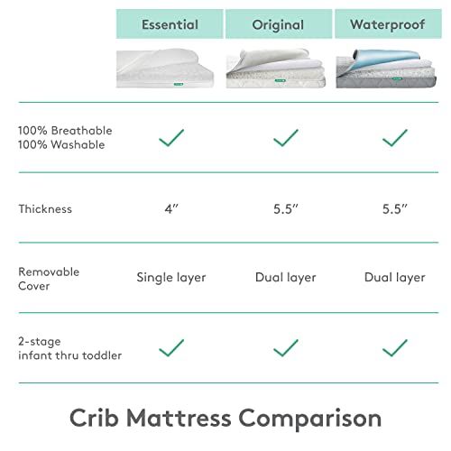  Newton Baby Crib Mattress and Toddler Bed - 100% Breathable Proven to Reduce Suffocation Risk, 100% Washable, 2-Stage, Non-Toxic Better Than Organic, Removable Cover - Deluxe 5.5 T