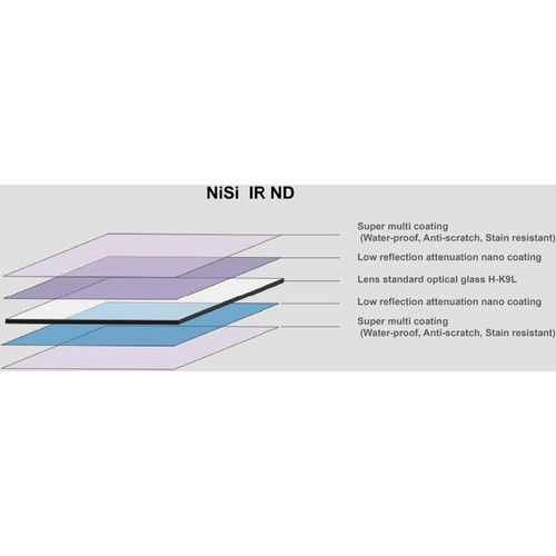  NiSi 100 x 150mm Hard-Edge Reverse Graduated Nano IRND Filter 0.9 to 0.15 (ND8, 3-Stop)