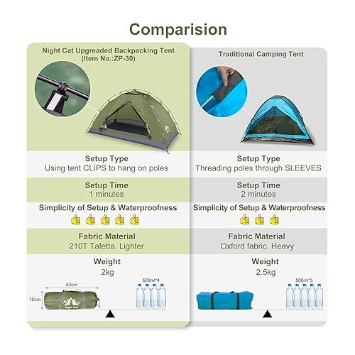  Night Cat Upgraded Backpacking Tents 1 2 Persons Easy Clip Setup Camping Tent Adults Scouts Heavy Rainproof Compact Lightweight
