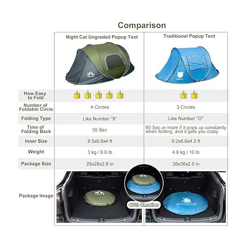  Night Cat Pop-up Camping Tent: 2 Person Tent Waterproof Instant Easy Setup Family Tent