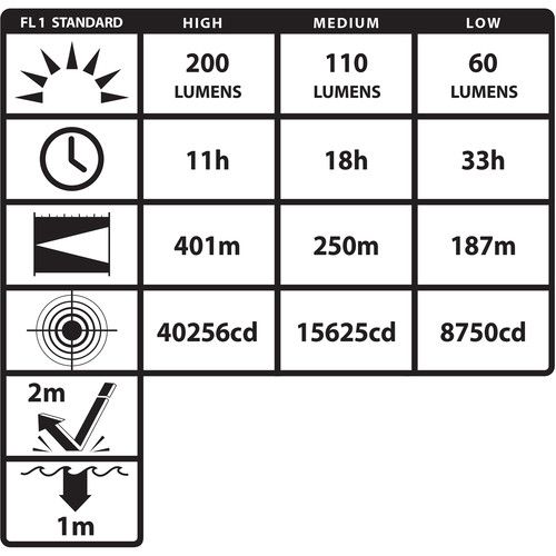  Nightstick XPP-5566RX INTRANT Intrinsically Safe Permissible Dual-Light Right-Angle LED Light (Red)