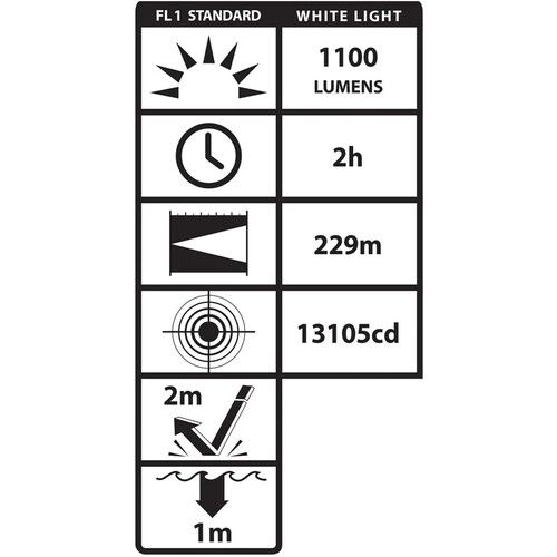  Nightstick LGL-180-IR Long-Gun Light Kit (White and IR Output)