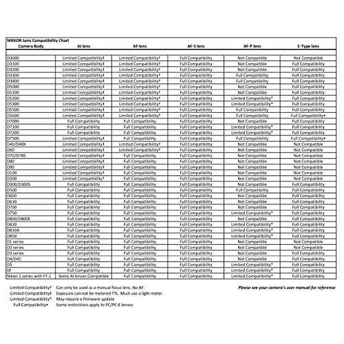  [아마존베스트]Nikon AF-S DX Nkr 18-200mm F/3.5-5.6G ED VR II