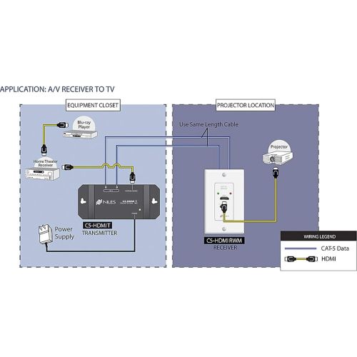  Niles BAL C5-HDMI RECEIVE BALUN, SHIELDED HDMI 480i & 1080p, HDCP COMPLIANT, 1.3 COMPLIANT, CAT-5 & CAT-6 UTPSTP