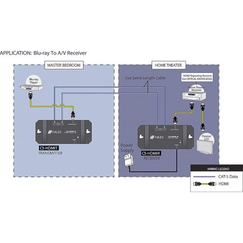  Niles BAL C5-HDMI RECEIVE BALUN, SHIELDED HDMI 480i & 1080p, HDCP COMPLIANT, 1.3 COMPLIANT, CAT-5 & CAT-6 UTPSTP