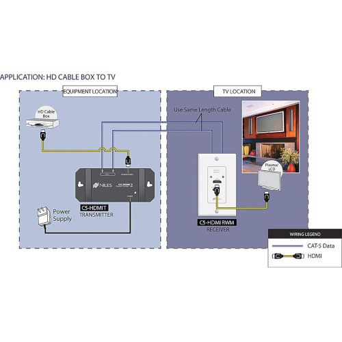  Niles BAL C5-HDMI RECEIVE BALUN, SHIELDED HDMI 480i & 1080p, HDCP COMPLIANT, 1.3 COMPLIANT, CAT-5 & CAT-6 UTPSTP