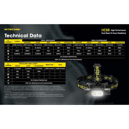  Nitecore HC68 Rechargeable LED Headlamp