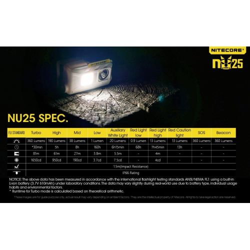  Nitecore NU25 360 Lumen Triple Output - White, Red, High CRI - 0.99 Ounce Lightweight USB Rechargeable Headlamp with LumenTac Adapter