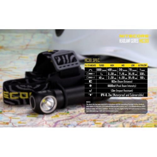  Nitecore HC30 1000 Lumens Rechargeable LED Headlamp with Battery and Charger