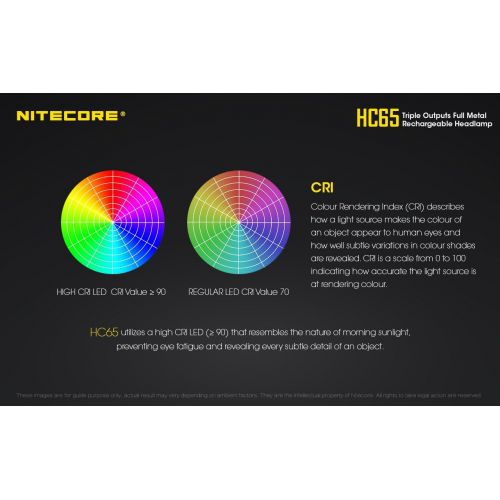  Nitecore HC65 1000 Lumens CREE LED headlamp and rechargeable 3400mAh Li-ion battery with EdisonBright USB powered reading lamp